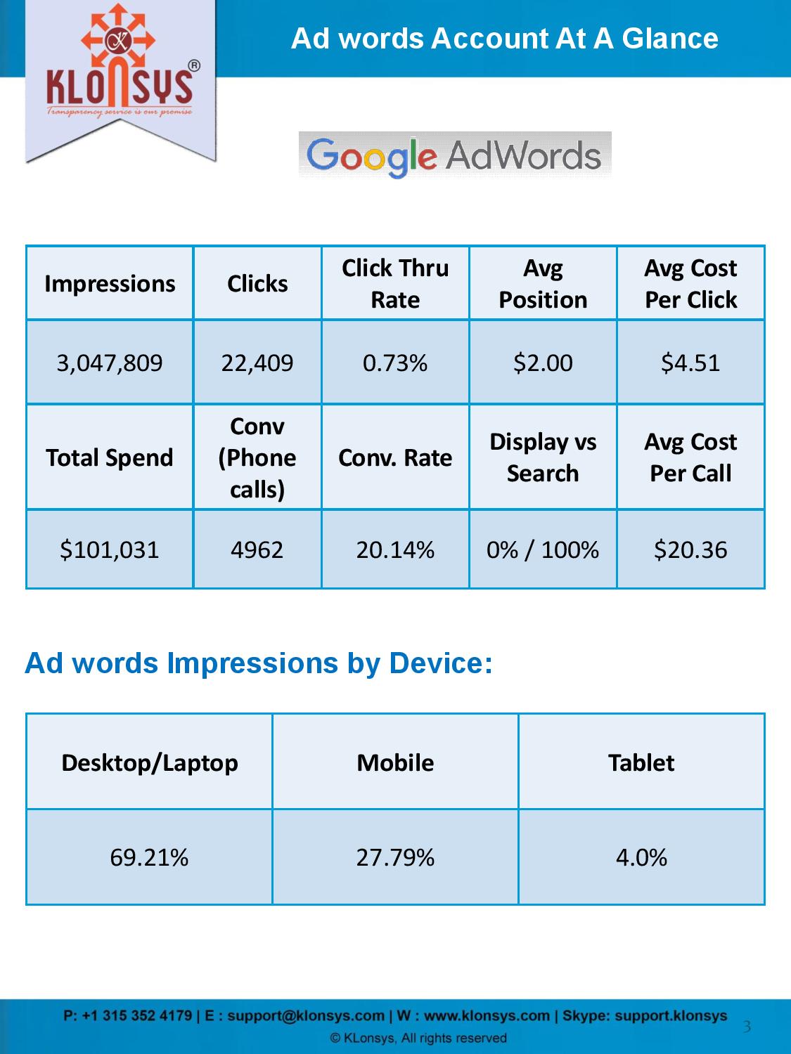 PPC Audit Report Format-page-003